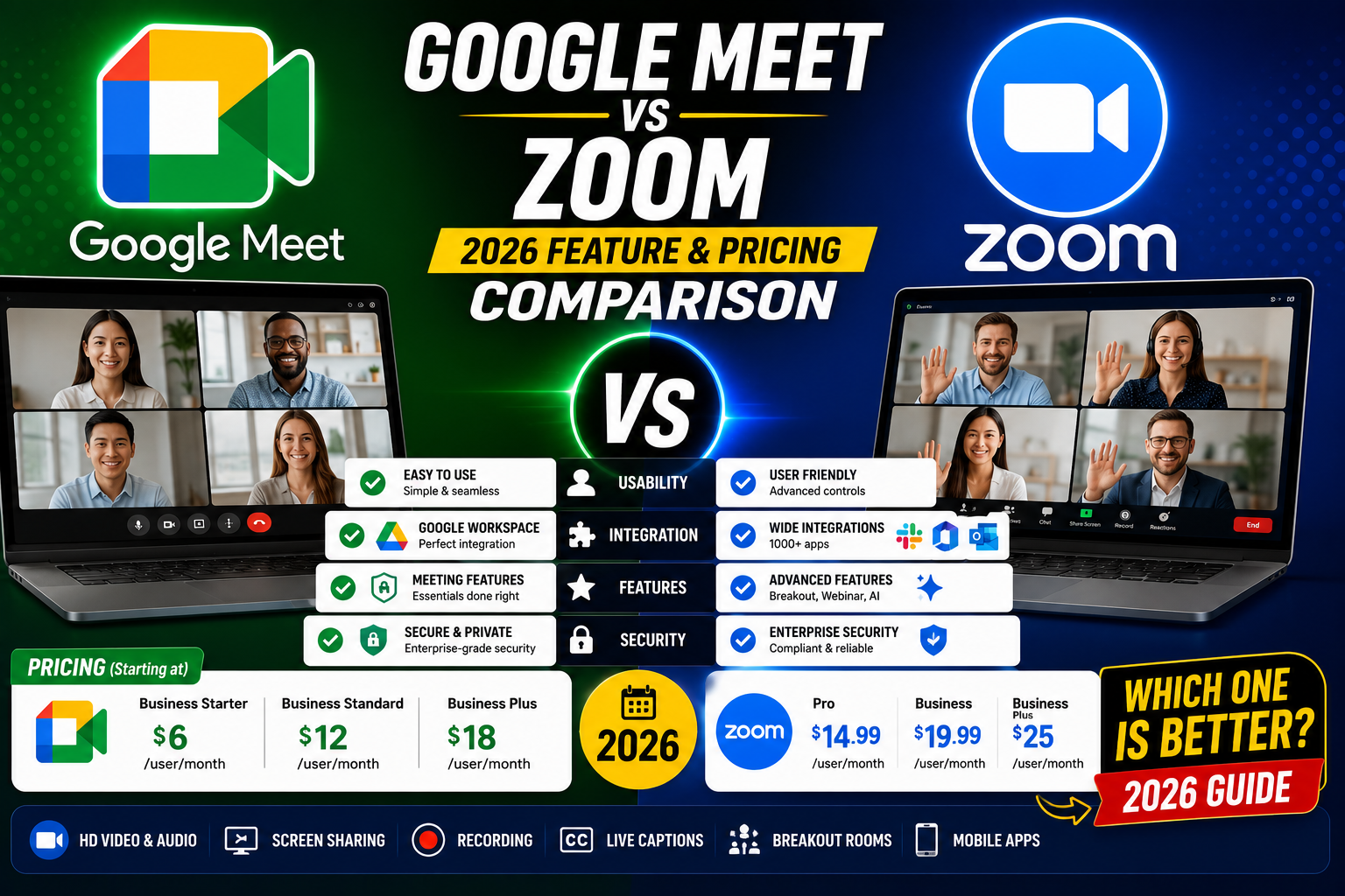 Google Meet vs Zoom (2026 Feature Pricing Comparison)