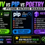 uv vs pip vs Poetry (Python Package Manager 2026)