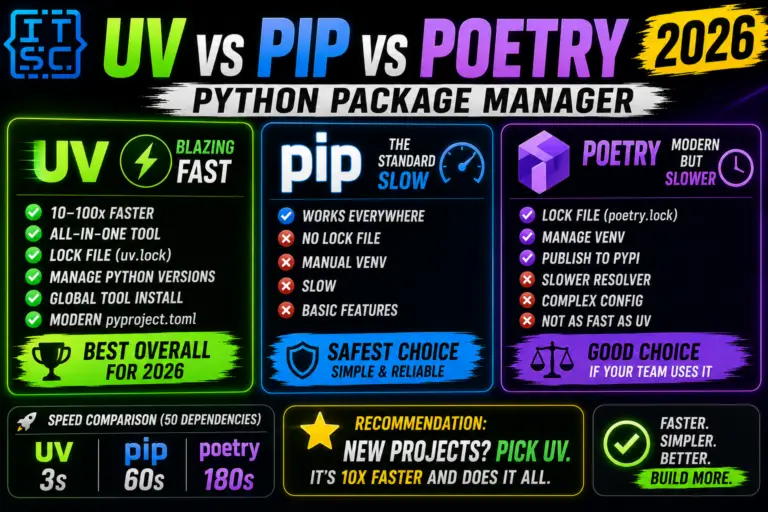 uv vs pip vs Poetry (Python Package Manager 2026)