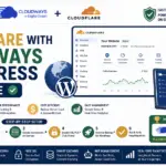How to Set Up Cloudflare with Cloudways WordPress (2026 Complete Guide)