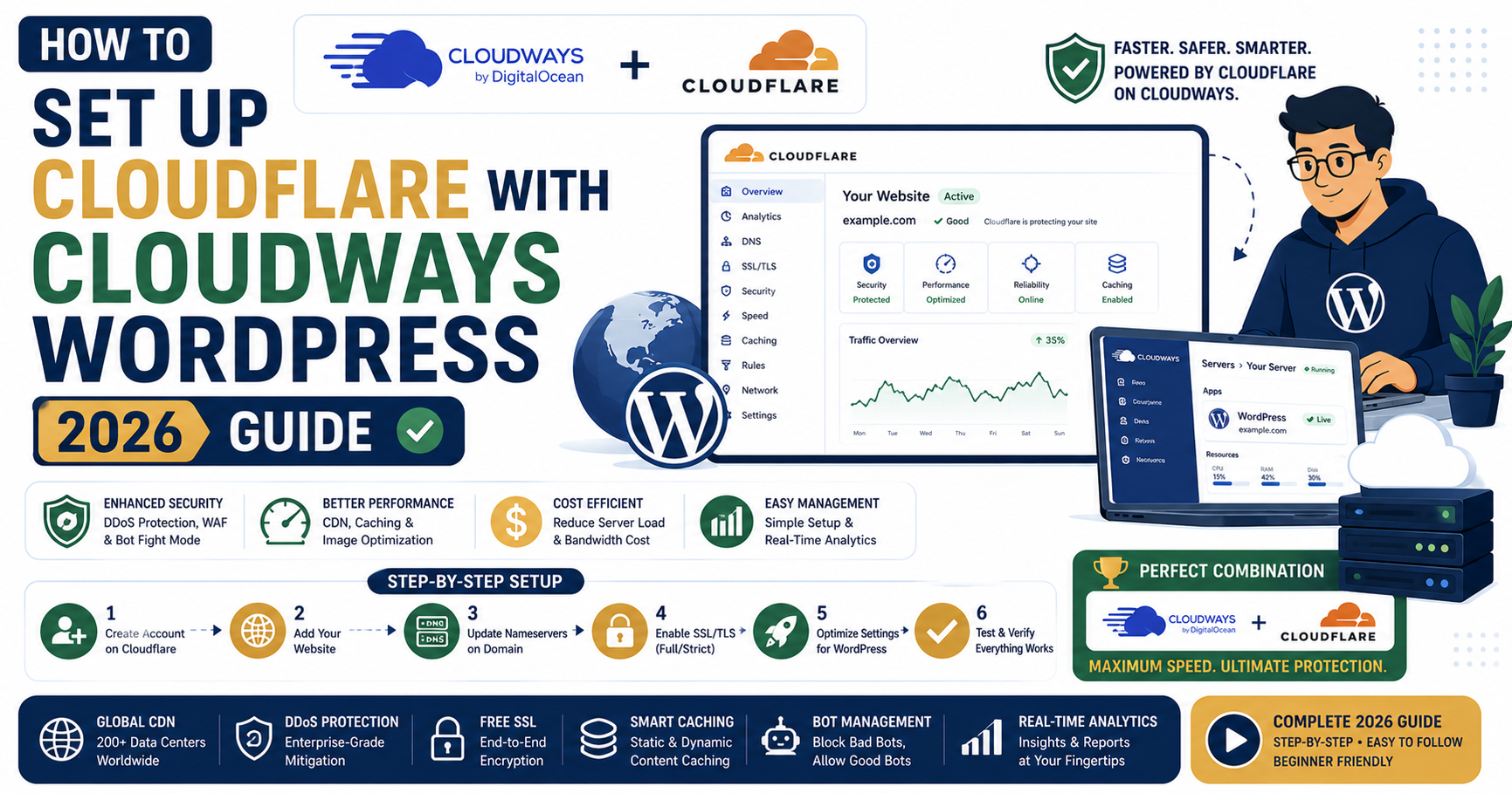 How to Set Up Cloudflare with Cloudways WordPress (2026 Complete Guide)