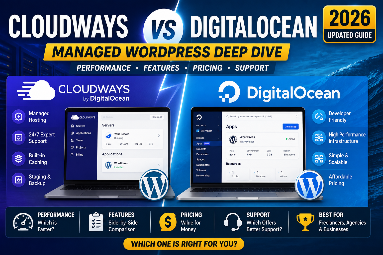 Cloudways vs DigitalOcean 2026: Managed WordPress Deep Dive