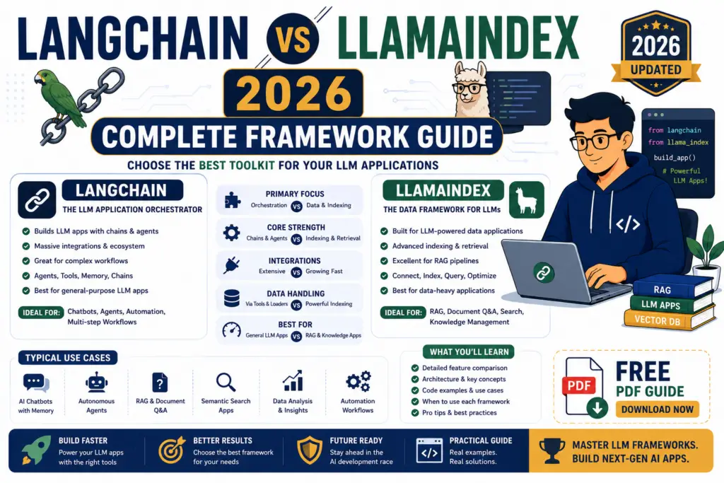 LangChain vs LlamaIndex 2026: Complete Framework Guide