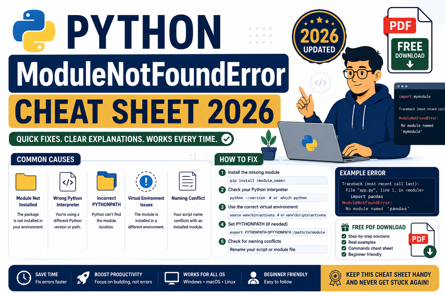 Python ModuleNotFoundError Cheat Sheet 2026 (Free PDF)