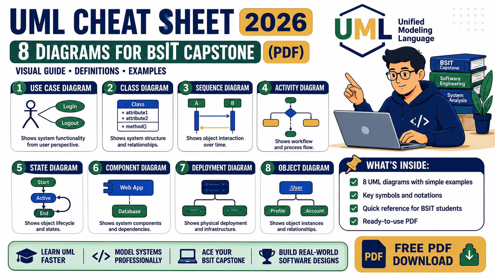 UML Cheat Sheet 2026: 8 Diagrams for BSIT Capstone (PDF)
