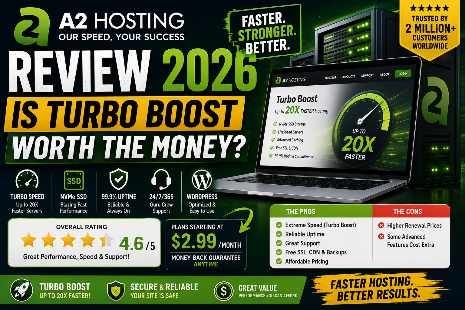 A2 Hosting Review 2026: Is Turbo Boost Worth the Money?
