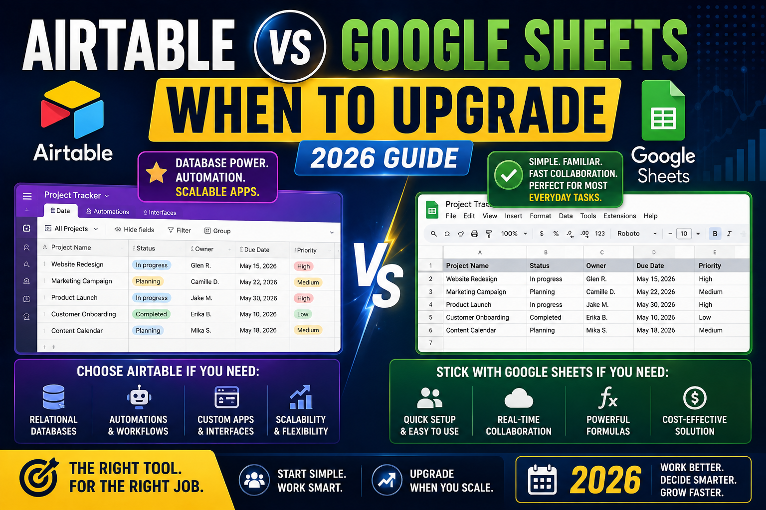 Airtable vs Google Sheets: When to Upgrade (2026)