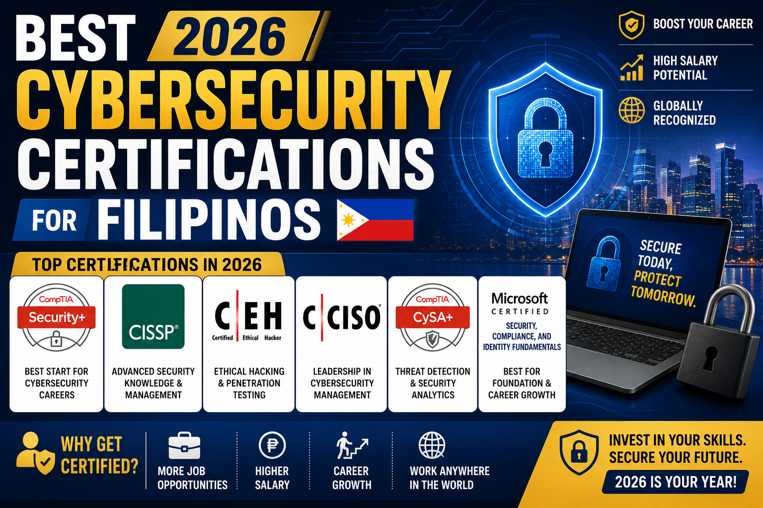 Best Cybersecurity Certifications for Filipinos 2026