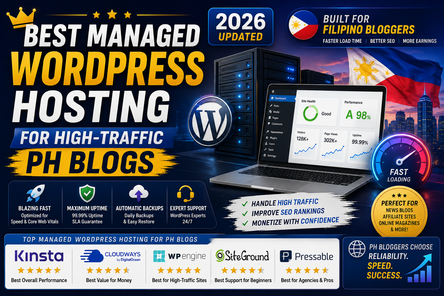 Best Managed WordPress Hosting for High-Traffic PH Blogs