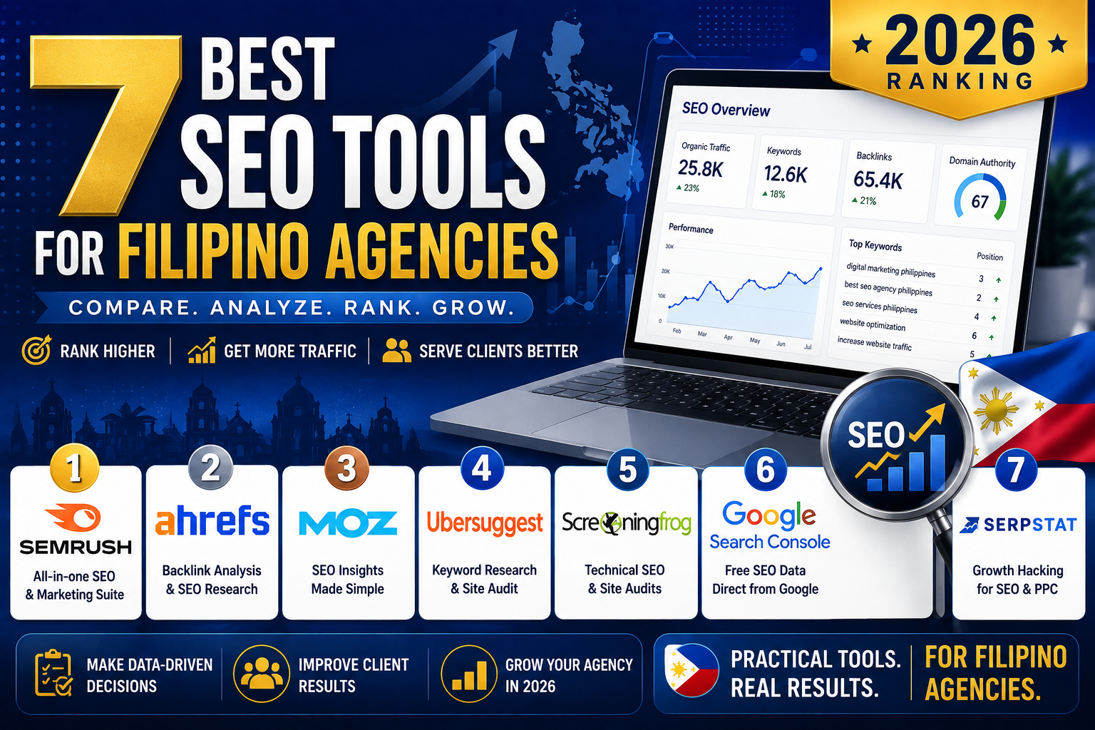 7 Best SEO Tools for Filipino Agencies (2026 Ranking)