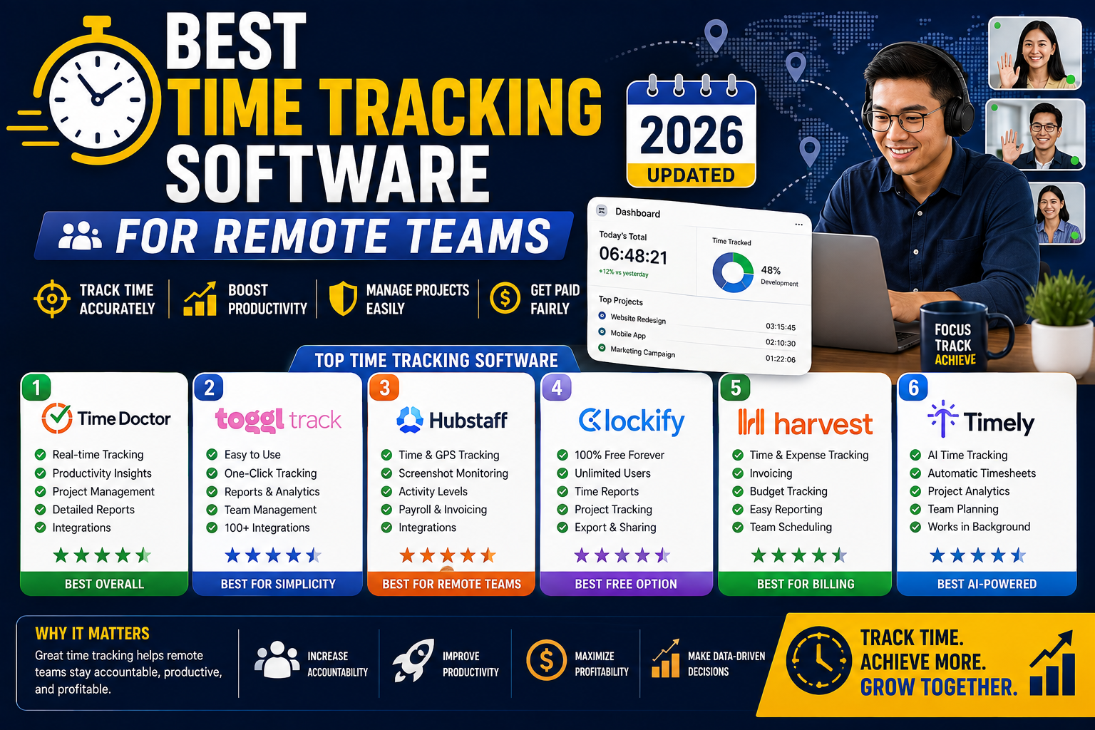 Best Time Tracking Software for Remote Teams 2026
