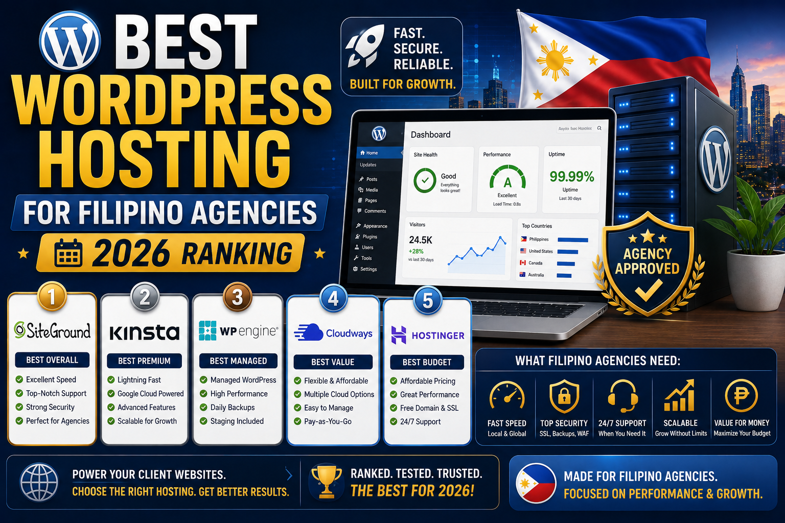 Best WordPress Hosting for Filipino Agencies (2026 Ranking)