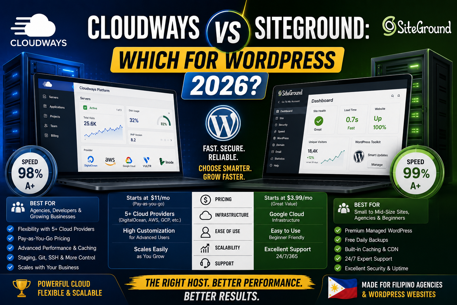 Cloudways vs SiteGround: Which for WordPress 2026?