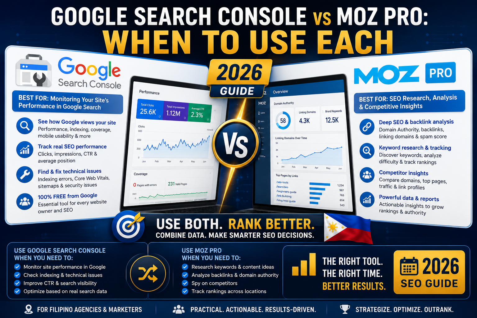 Google Search Console vs Moz Pro: When to Use Each (2026)