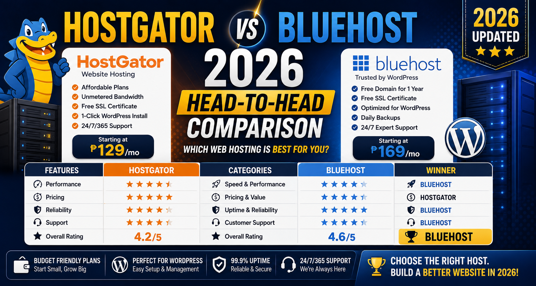 HostGator vs Bluehost 2026: Head-to-Head Comparison