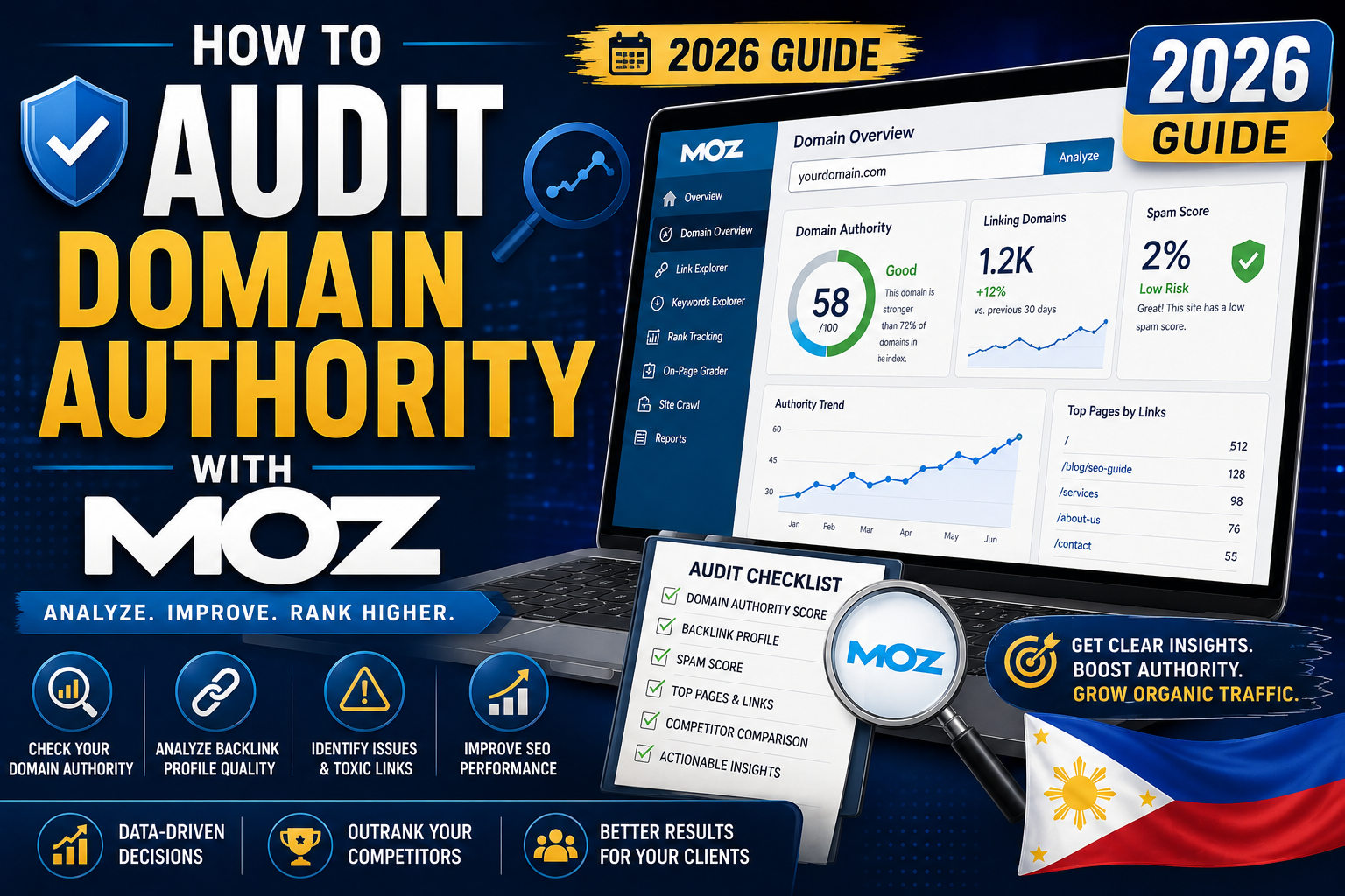 How to Audit Domain Authority with Moz (2026 Guide)
