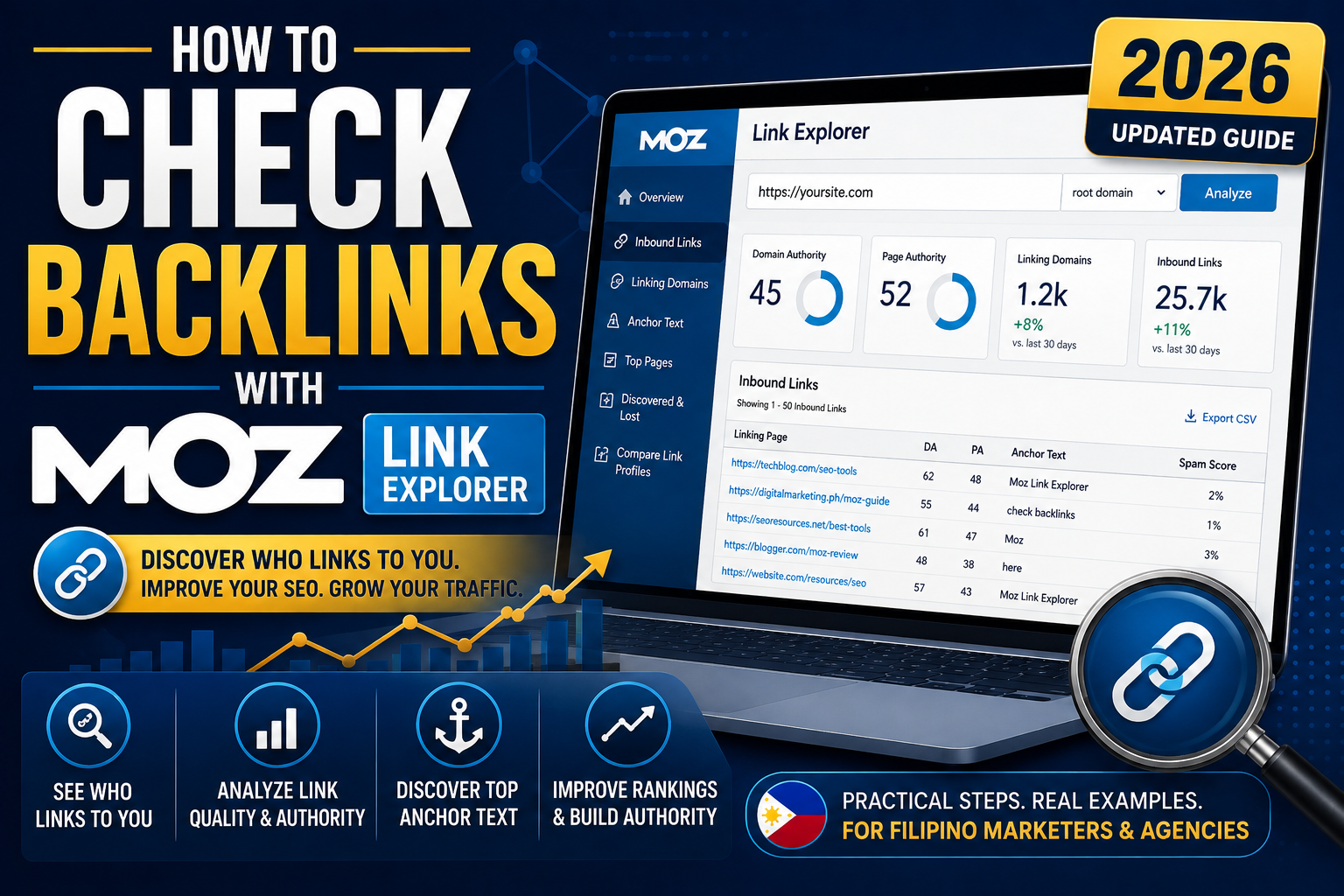How to Check Backlinks with Moz Link Explorer (2026)