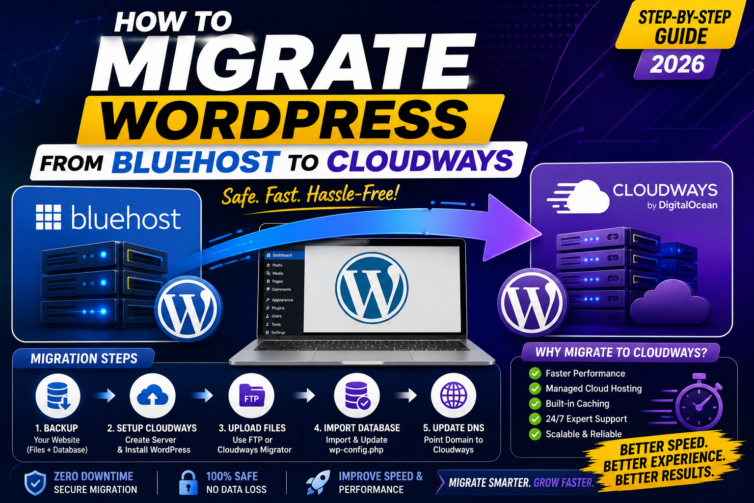How to Migrate WordPress from Bluehost to Cloudways