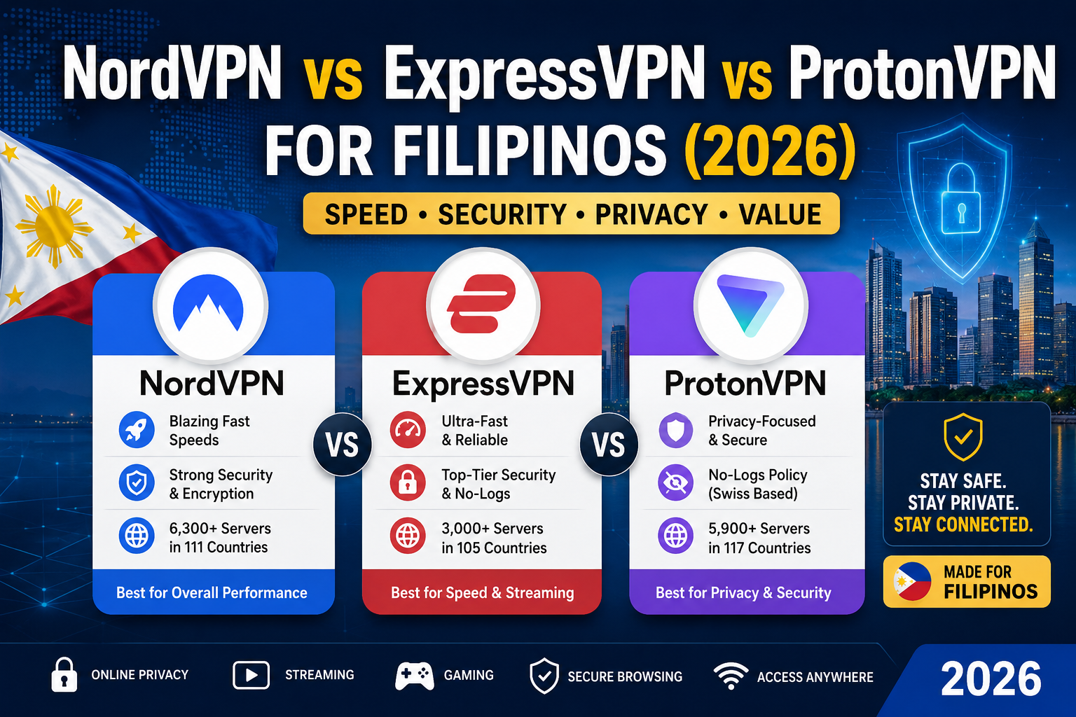 NordVPN vs ExpressVPN vs ProtonVPN 2026: Honest Comparison