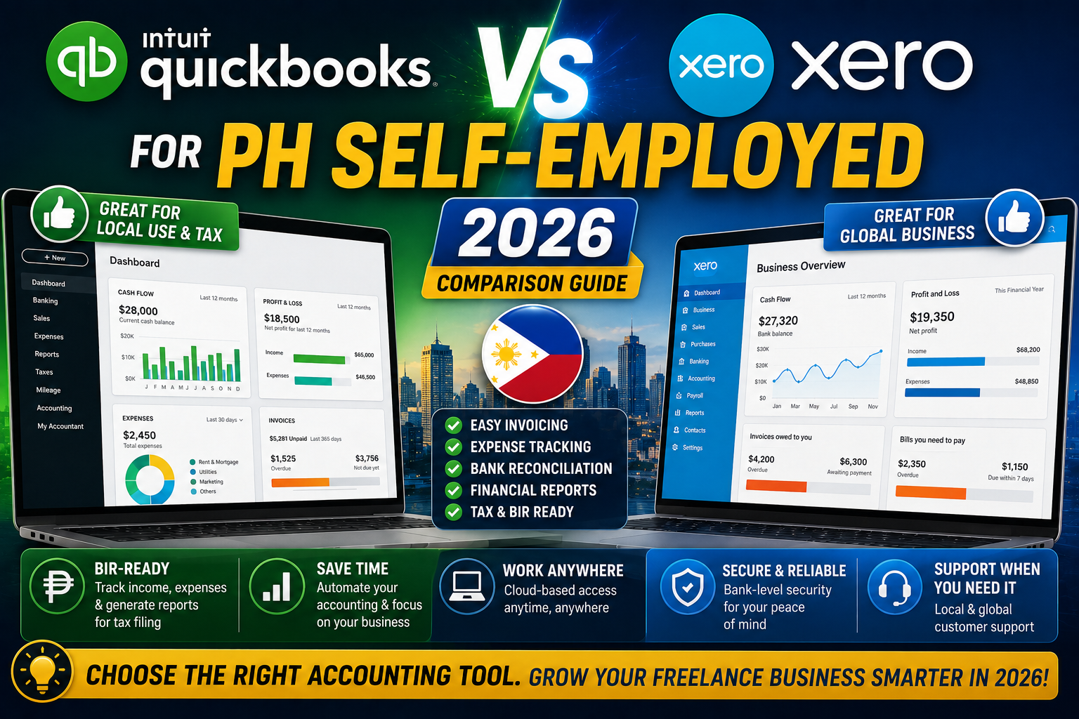 QuickBooks vs Xero 2026: Best for Self-Employed?