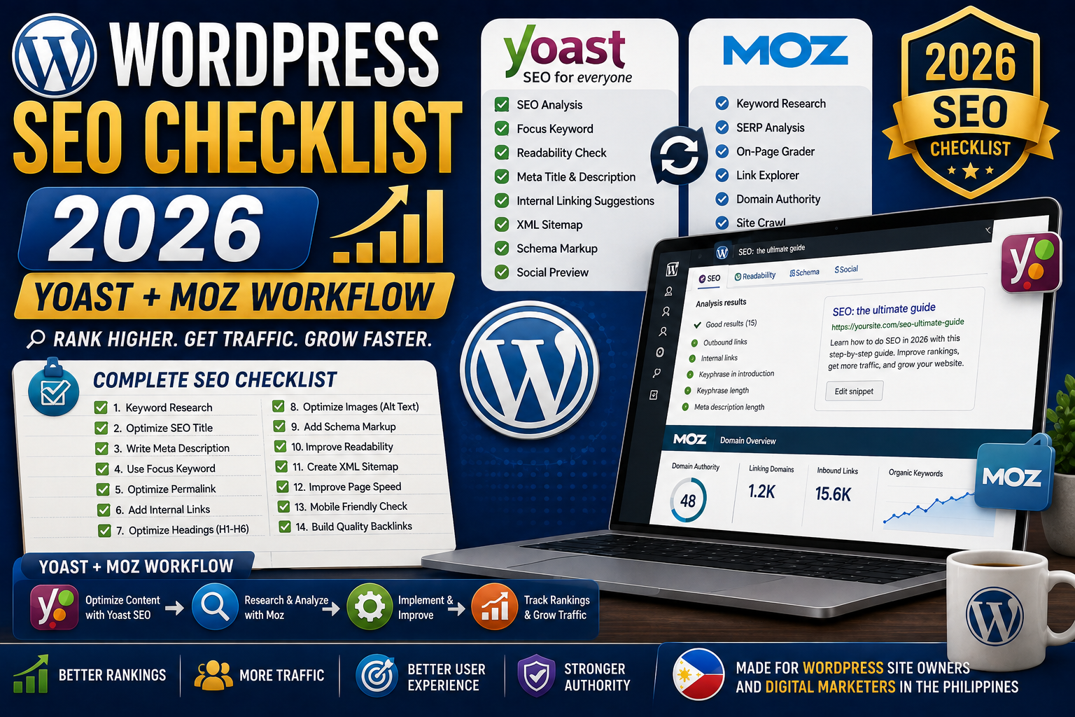 WordPress SEO Checklist 2026 (Yoast + Moz Workflow)