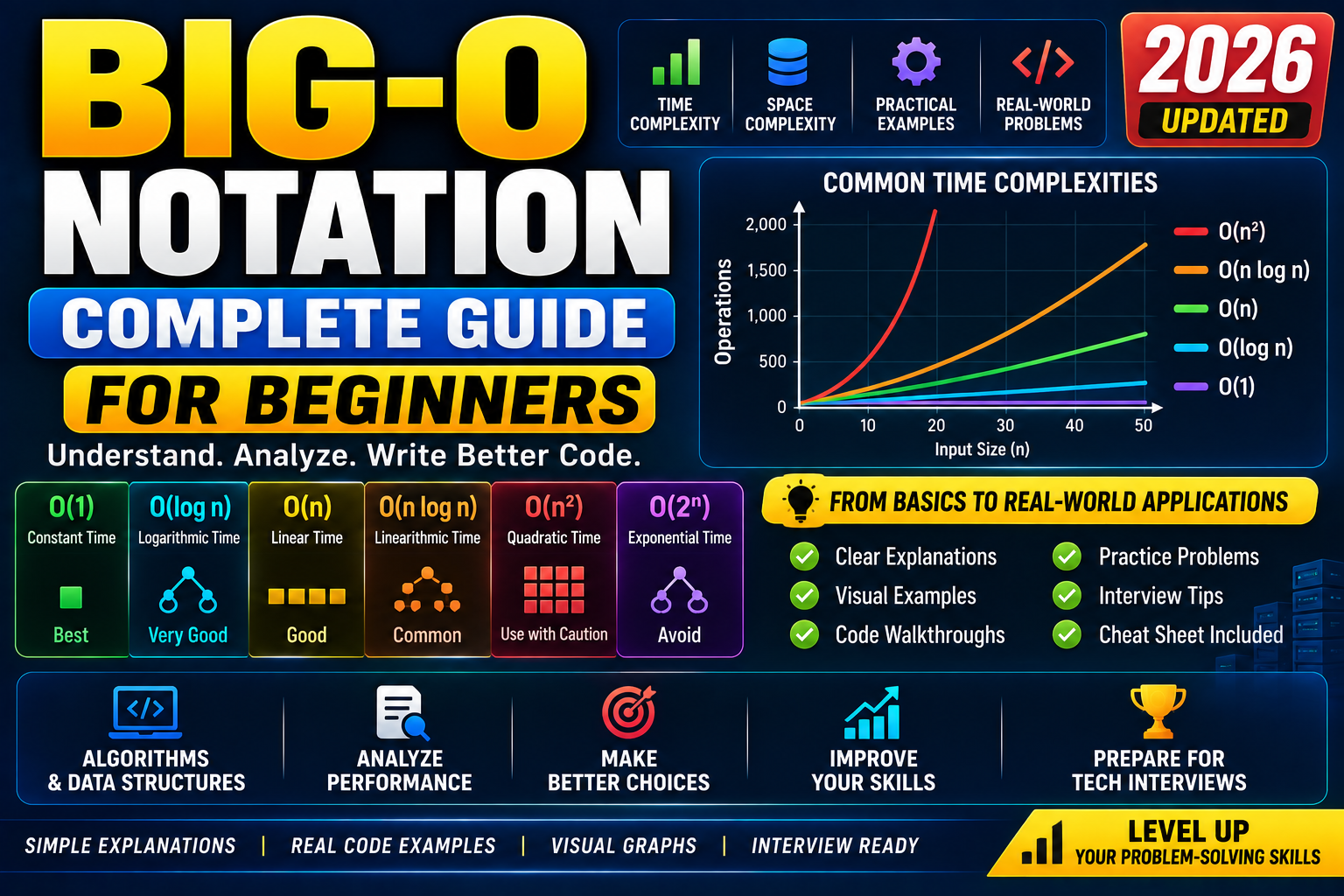 Big-O Notation Complete Guide for Beginners 2026