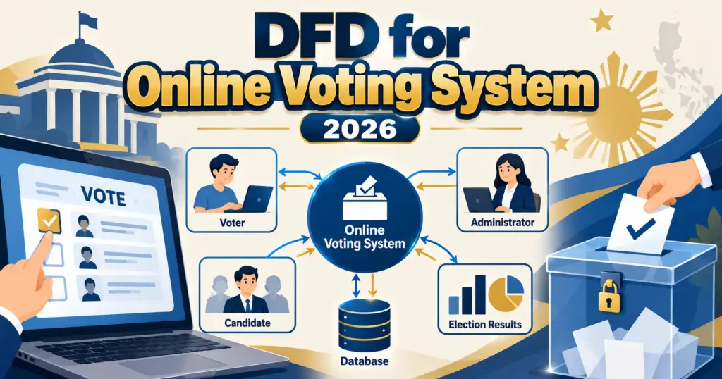 DFD for Online Voting System 2026 (Complete Guide)