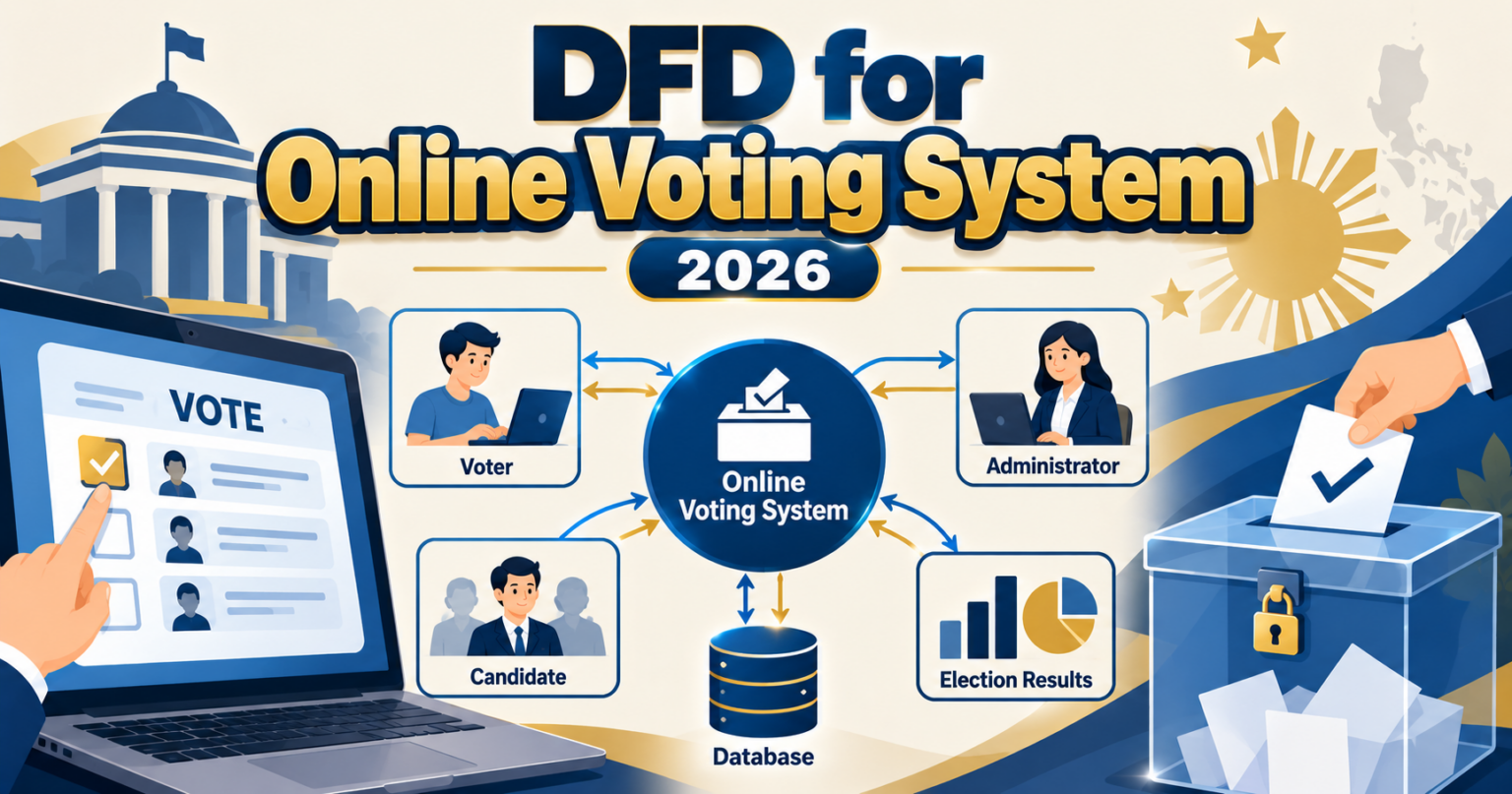 DFD for Online Voting System 2026 (Complete Guide)