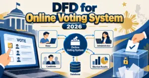 DFD for Online Voting System 2026 (Complete Guide)