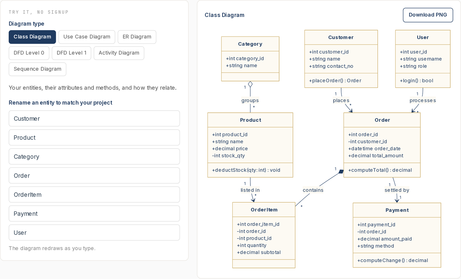 Capstone UML interface generating a class diagram for a point of sale system