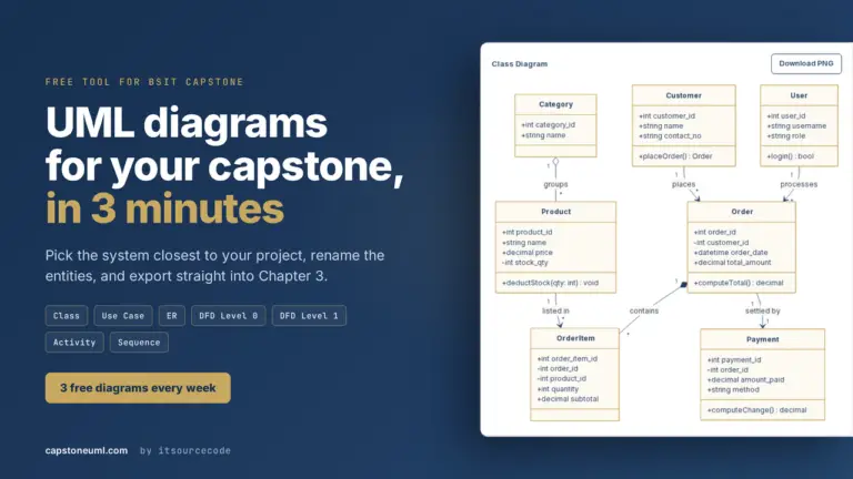 Free UML diagram generator for capstone projects showing a class diagram for a point of sale system