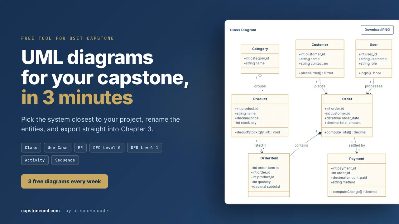Free UML diagram generator for capstone projects showing a class diagram for a point of sale system