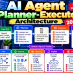 AI Agent Planner-Executor Architecture
