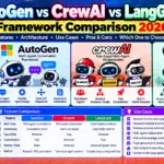 AutoGen vs CrewAI vs LangGraph: Compared