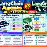 LangChain Agents vs LangGraph: Compared