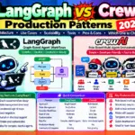 LangGraph vs CrewAI: Production Patterns